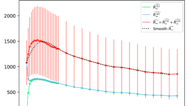 Image of a graph showing how to model outbreaks.