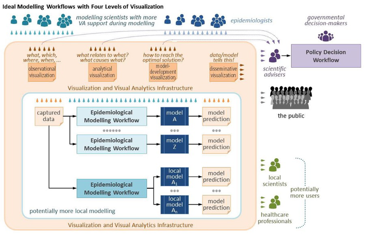 Image of visualisation and visual analytics infrastructure.